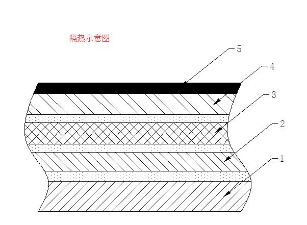 阻燃工作服隔热方式