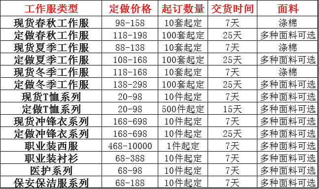 定制工作服价格表